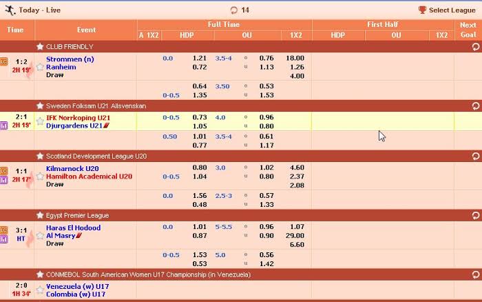 ราคาบอลสูงต่ำ ดูยังไง