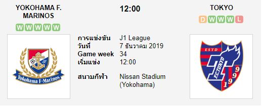 เจลีก1 2นัดที่เหลือของ มารินอส ยากไหมที่จะเป็นแชมป์เจลีก