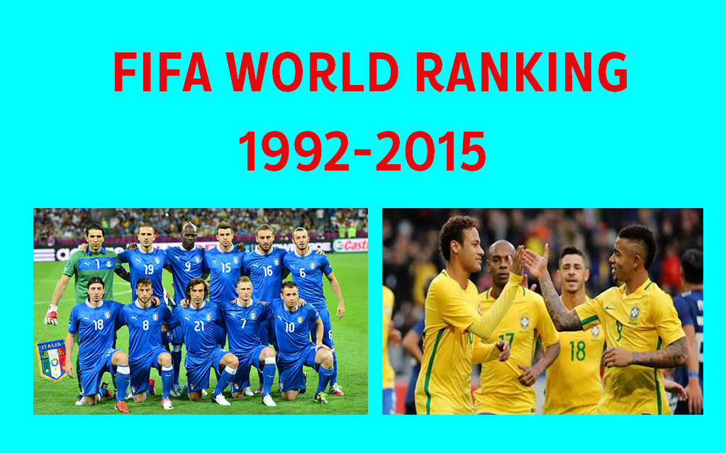 ฟีฟ่า แรงกิ้ง 5 ทีมชาติยักษ์ใหญ่ที่คว้าอันดับที่ 1 ของโลก